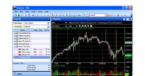 21 Best Technical Analysis.